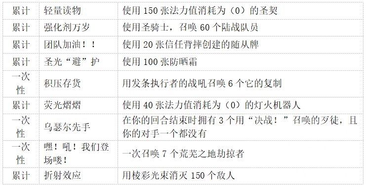 炉石传说圣骑士成就攻略