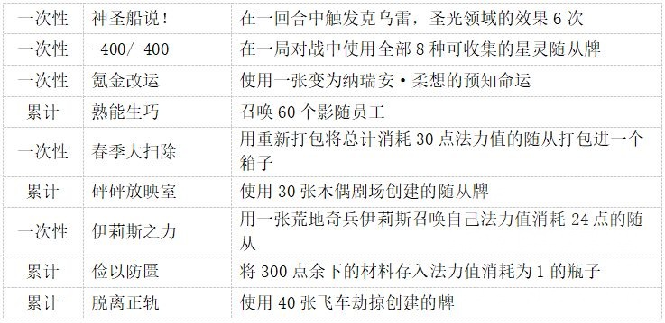 炉石传说牧师成就攻略