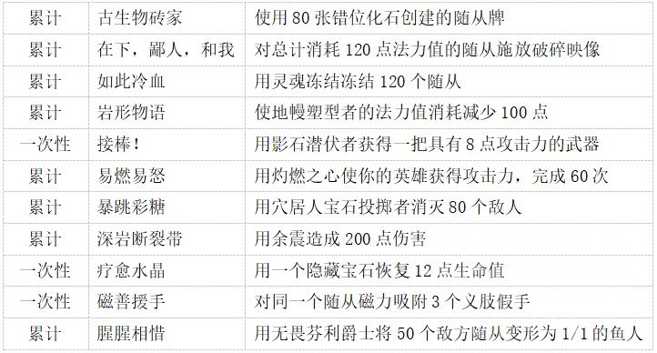 炉石传说中立成就攻略