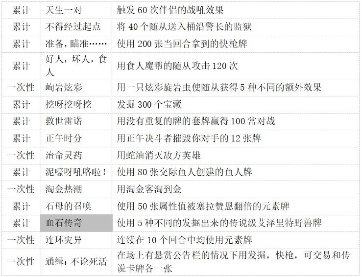 炉石传说中立成就攻略