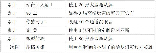 炉石传说中立成就攻略