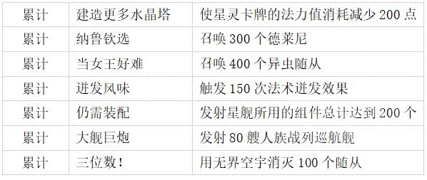 炉石传说中立成就攻略