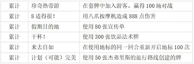 炉石传说中立成就攻略
