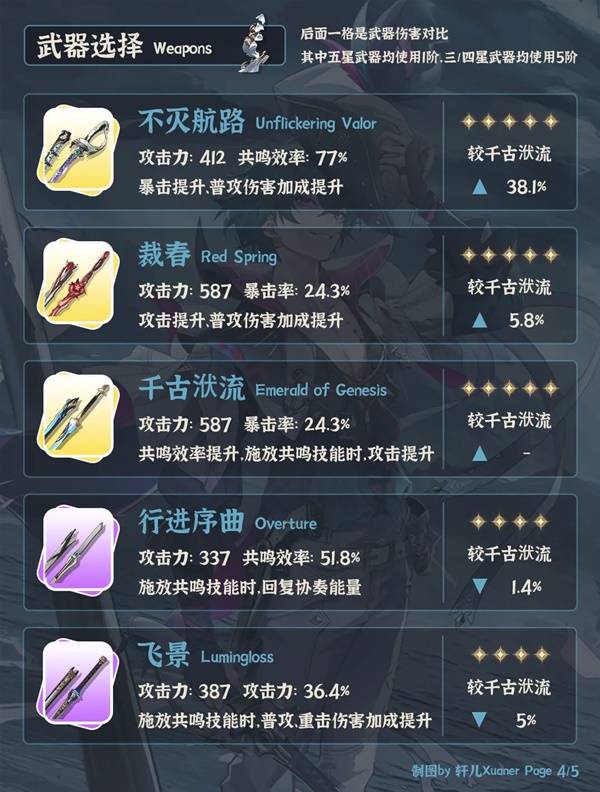 鸣潮布兰特培养攻略