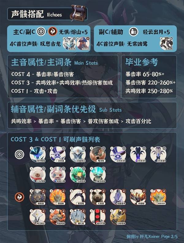 鸣潮布兰特培养攻略