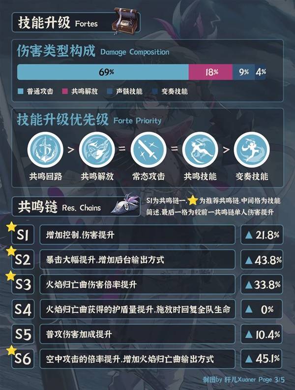 鸣潮布兰特培养攻略