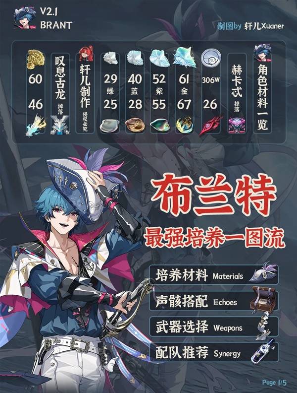 鸣潮布兰特培养攻略