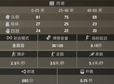 界外狂潮戒律属性外观一览