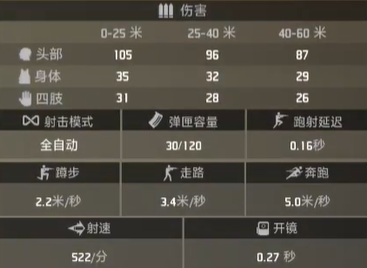 界外狂潮骇浪属性外观一览