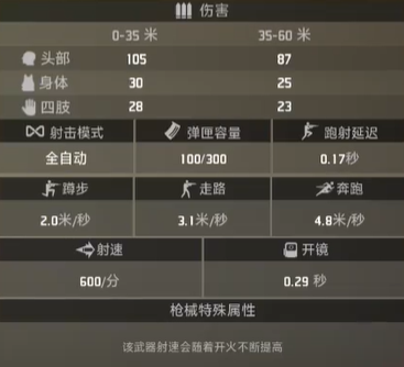 界外狂潮鬼椒属性外观一览
