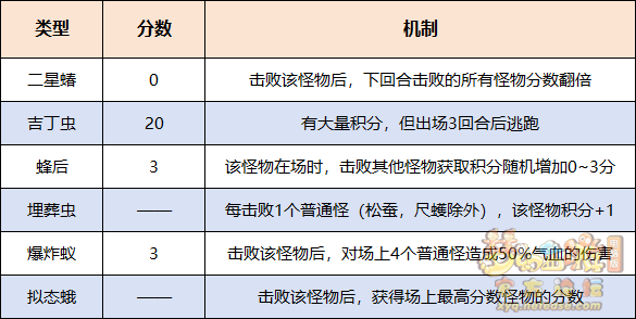 梦幻西游害虫退散活动攻略