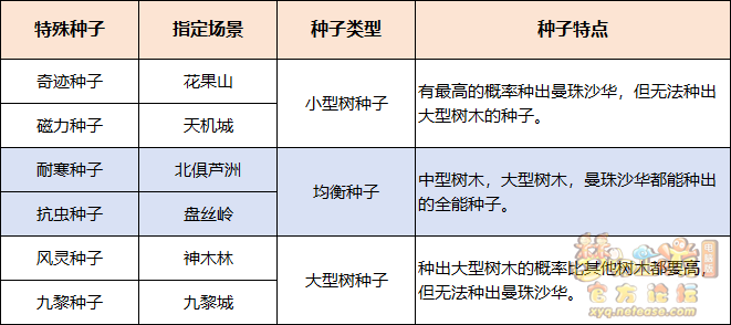 梦幻西游翠金成林活动攻略