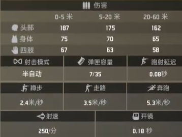 界外狂潮凶兽属性外观一览