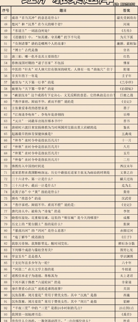 燕云十六声红炉雅集答案大全