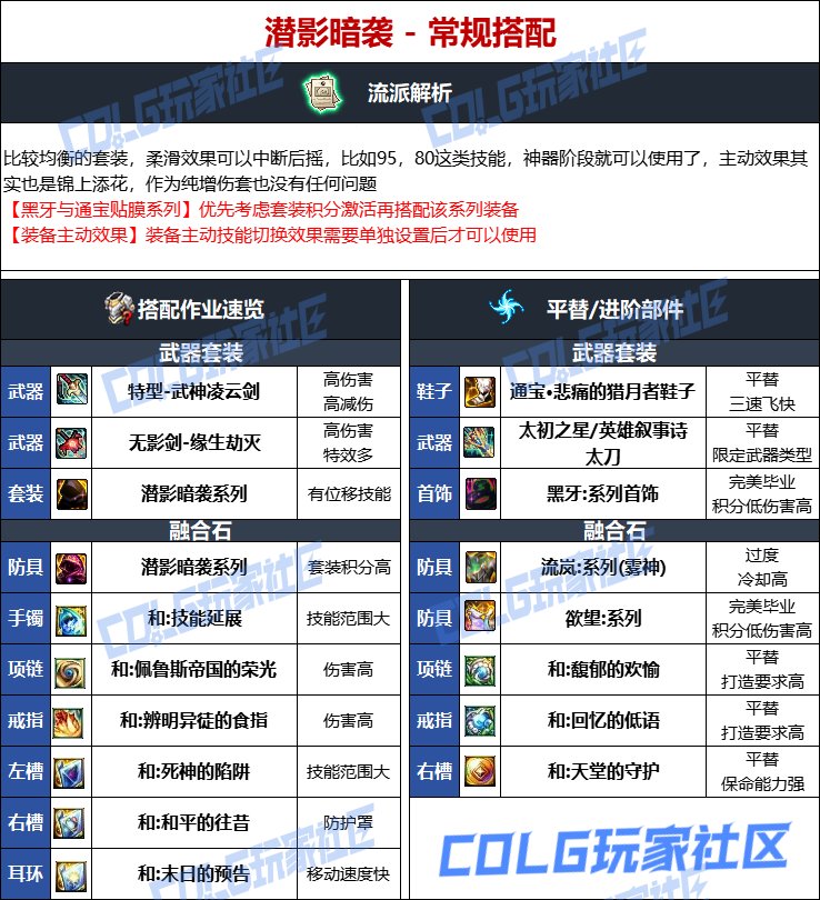 DNF维纳斯版本鬼泣毕业装备推荐