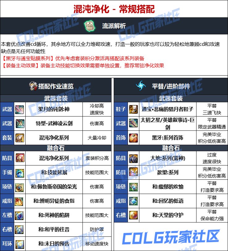 DNF维纳斯版本剑宗毕业装备推荐