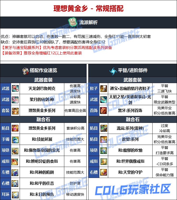 DNF维纳斯版本剑帝毕业装备推荐