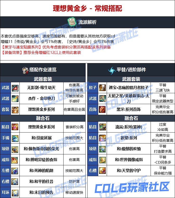 DNF维纳斯版本刃影毕业装备推荐