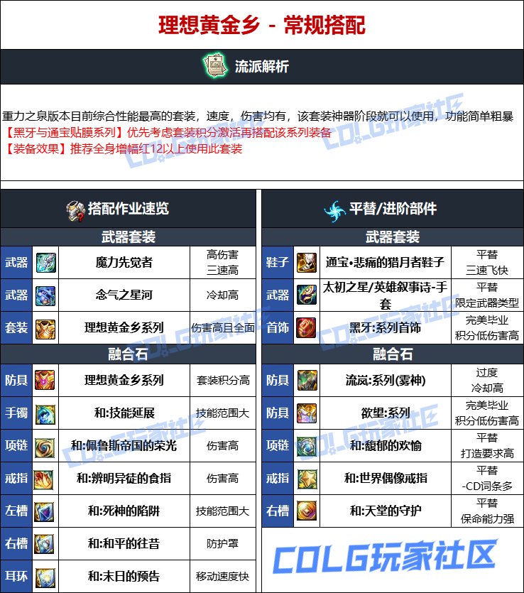 DNF维纳斯版本男气功毕业装备推荐