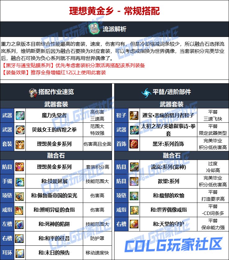 DNF维纳斯版本男散打毕业装备推荐