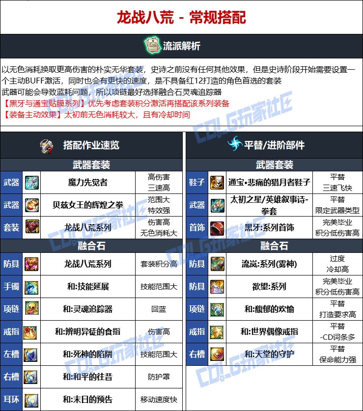 DNF维纳斯版本男散打毕业装备推荐