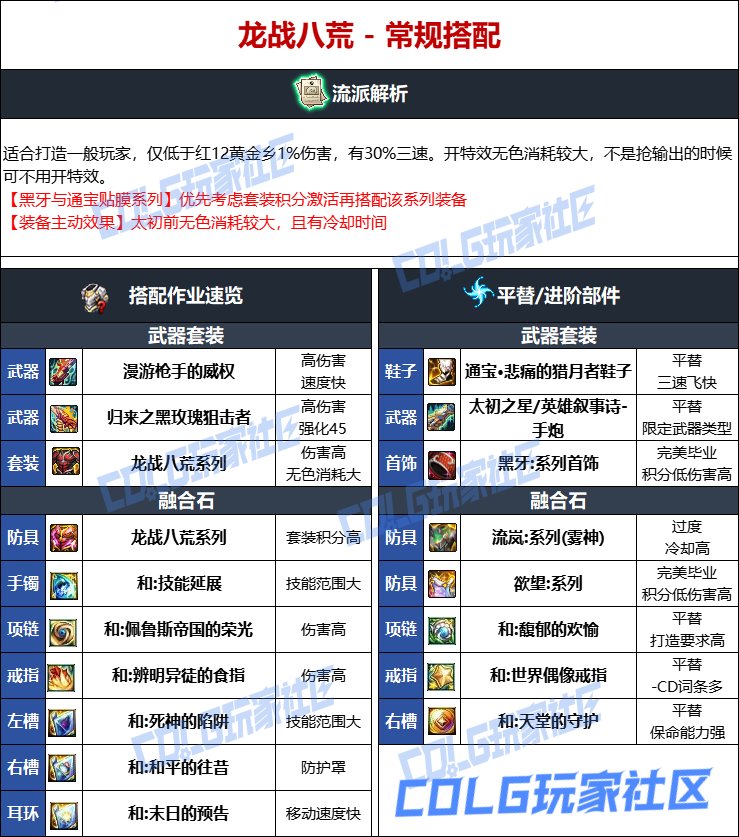 DNF维纳斯版本女大枪毕业装备推荐