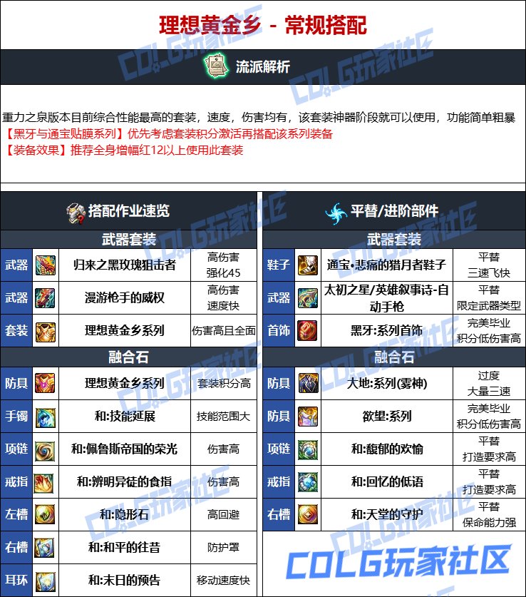 DNF维纳斯版本女机械毕业装备推荐
