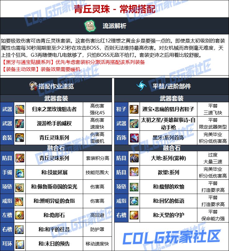 DNF维纳斯版本女机械毕业装备推荐