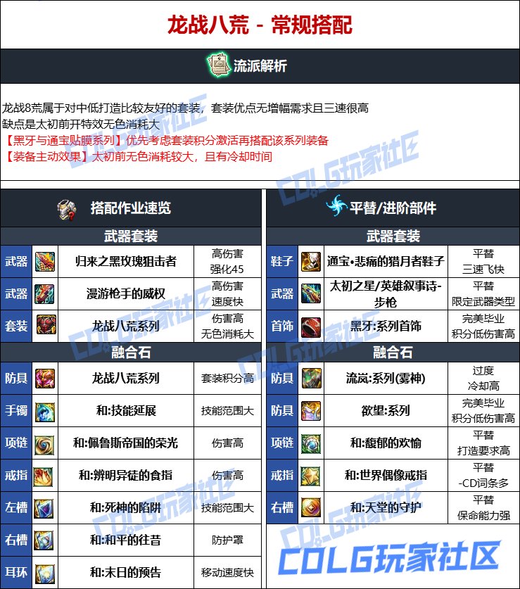 DNF维纳斯版本男弹药毕业装备推荐