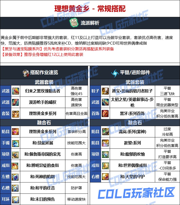 DNF维纳斯版本男弹药毕业装备推荐