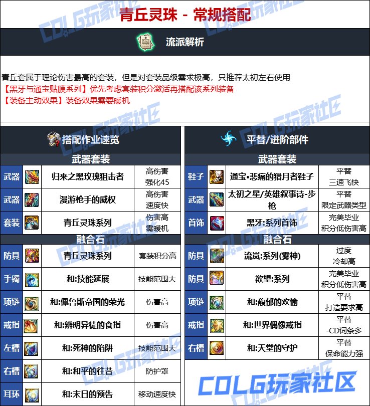 DNF维纳斯版本男弹药毕业装备推荐