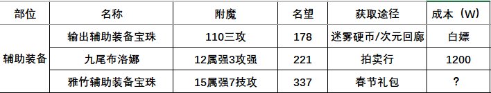 DNF115版本附魔攻略