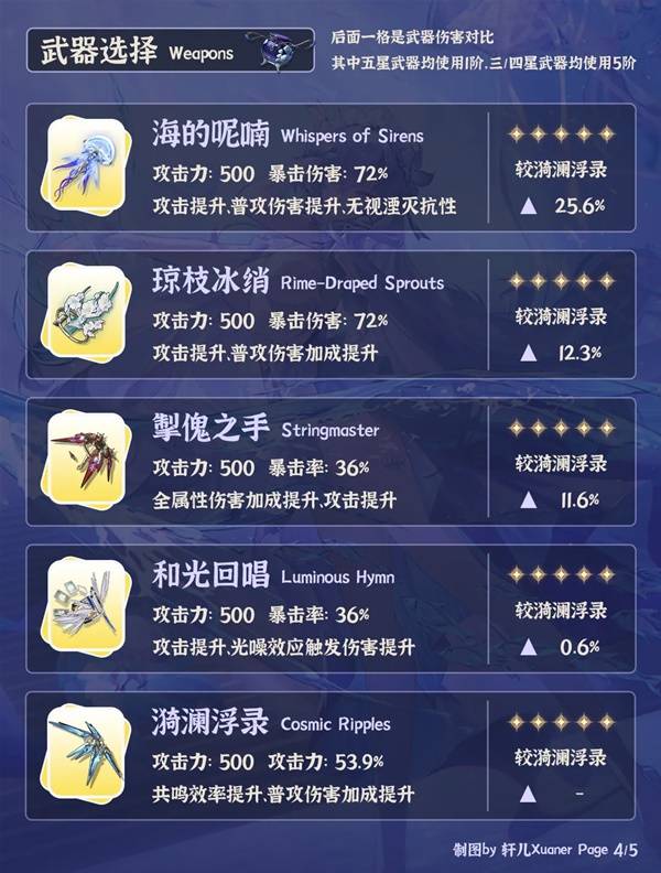 鸣潮坎特蕾拉武器推荐