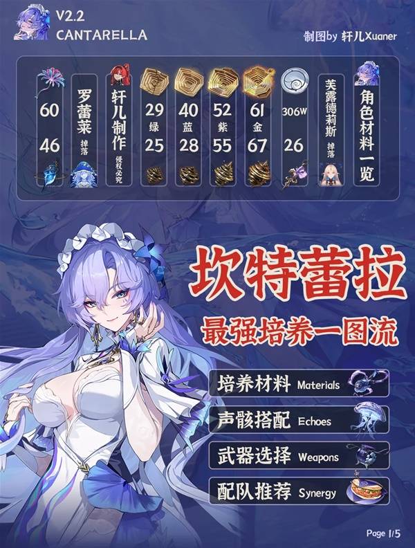鸣潮坎特蕾拉培养攻略