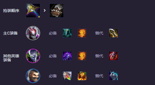 云顶之弈14.6阵容推荐