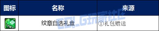 DNF2025五一套回血攻略