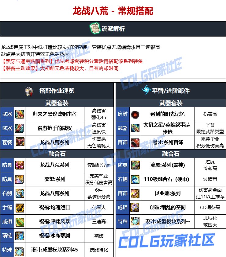 DNF人造神版本男弹药毕业装备选择