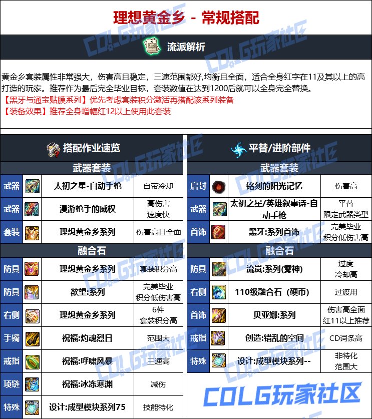 DNF人造神版本合金战士毕业装备选择