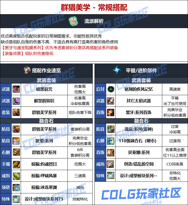 DNF人造神版本魔道毕业装备选择