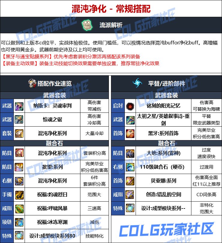 DNF人造神版本佣兵毕业装备选择
