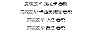 LOL年中狂欢乱斗之夜庆典活动攻略