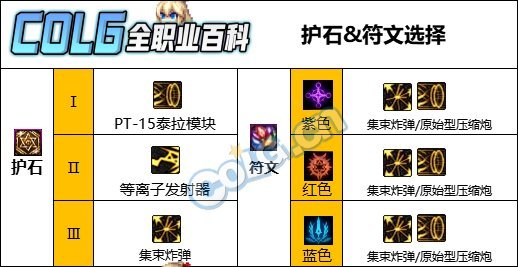 DNF人造神版本女大枪护石怎么选