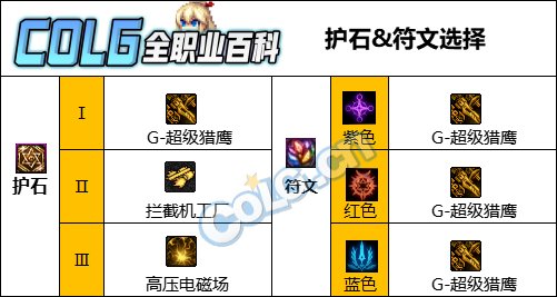 DNF人造神版本女机械护石怎么选