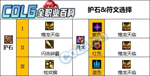 DNF人造神版本战法护石怎么选