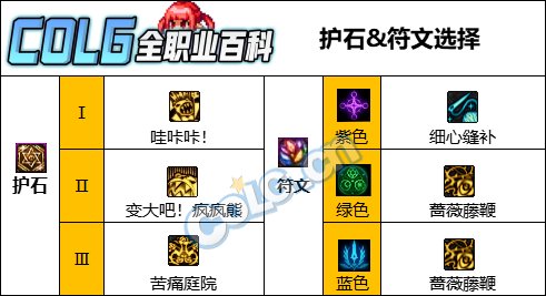 DNF人造神版本奶萝护石怎么选