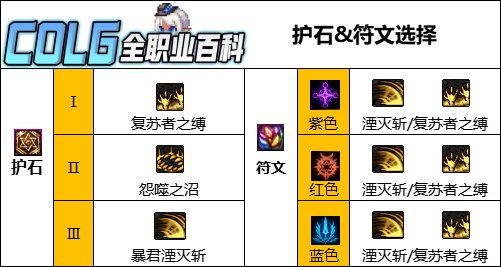 DNF人造神版本死灵护石怎么选