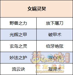 梦幻西游女娲灵契怎么获得
