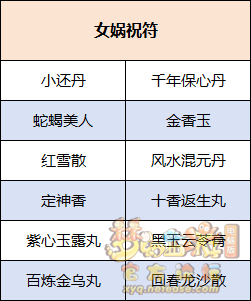 梦幻西游女娲祝符怎么获得