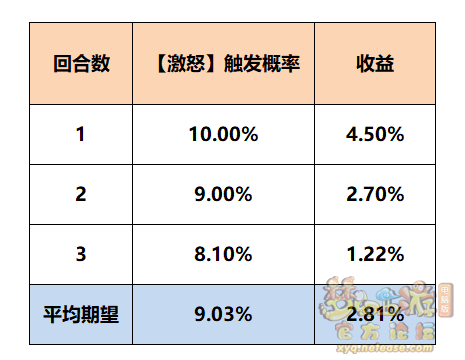 梦幻西游魔王寨最新经脉怎么点2025年