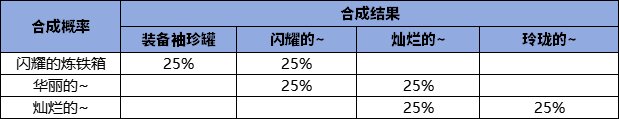 DNF赤红铁矿奖励有哪些